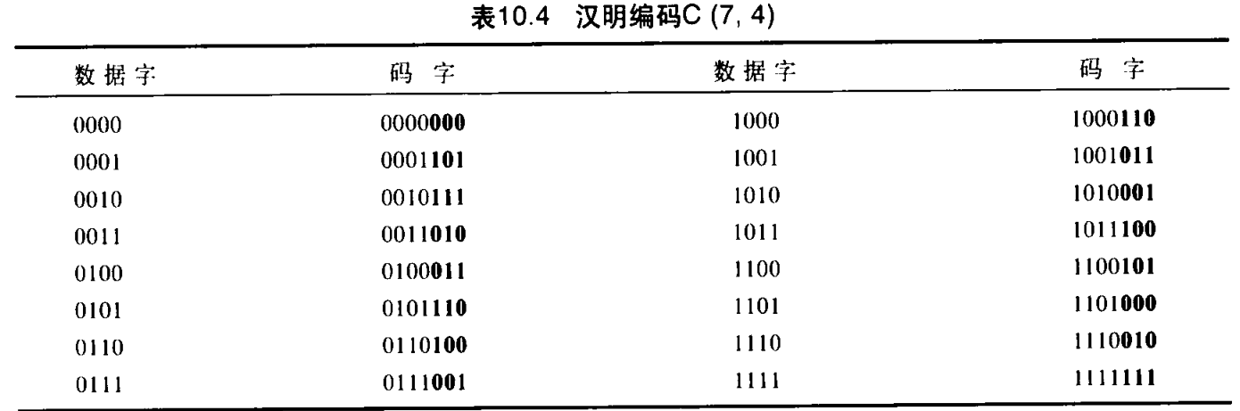 10.4C (7, 4)