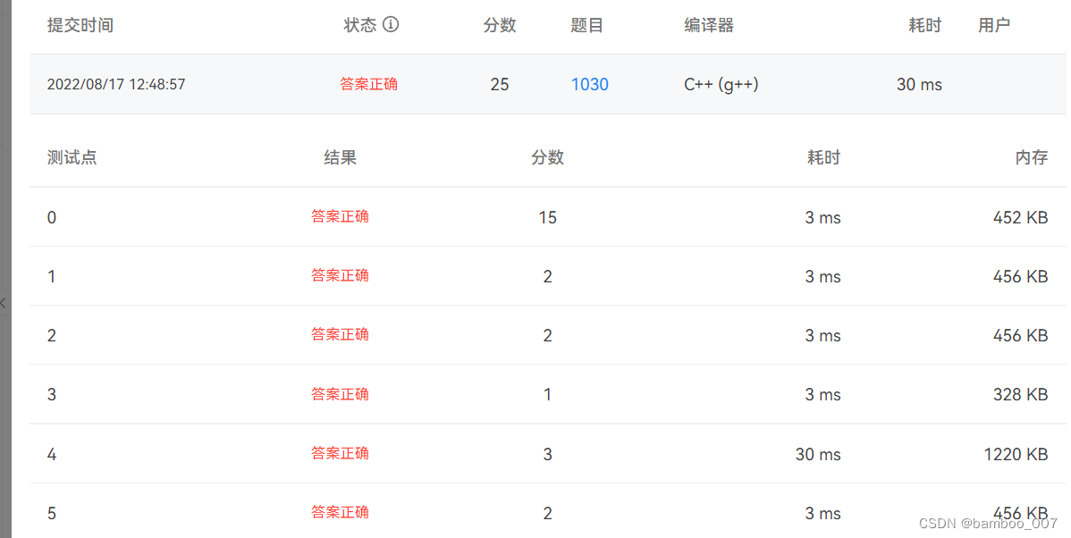 1030 完美数列 c++ 测试点4答案错误以及超时处理_1030 完美数列测试点4-CSDN博客