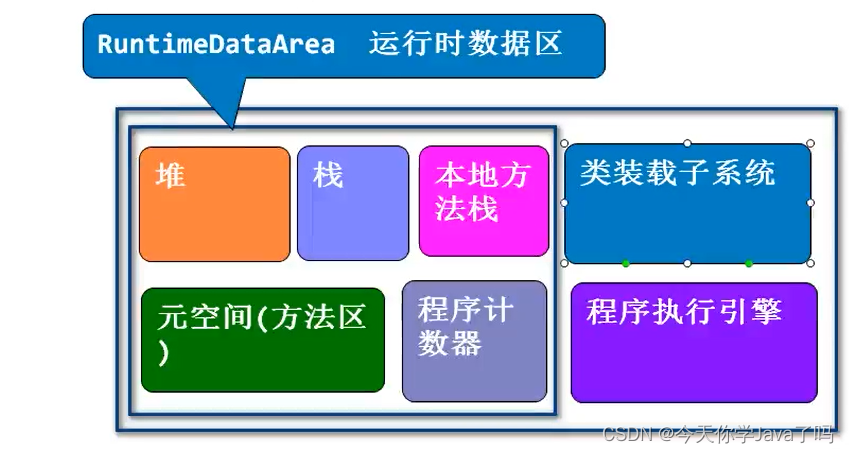 [外链图片转存失败,源站可能有防盗链机制,建议将图片保存下来直接上传(img-Nx8MnknV-1688522274674)(../../../AppData/Roaming/Typora/typora-user-images/image-20230704141737972.png)]