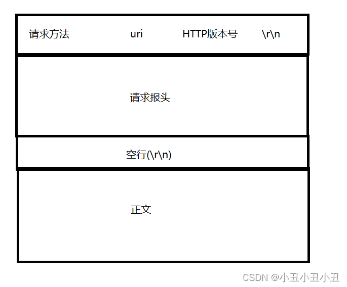 [外链图片转存失败,源站可能有防盗链机制,建议将图片保存下来直接上传(img-QlJeR8iX-1655709609661)(C:\Users\86135\AppData\Roaming\Typora\typora-user-images\image-20220619162224197.png)]