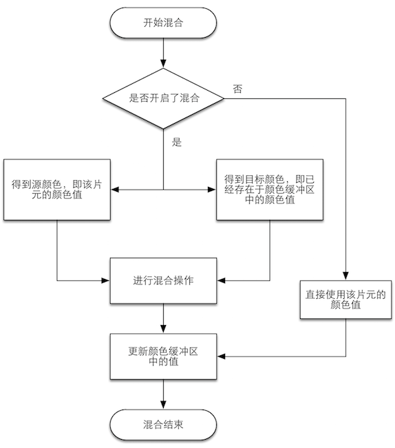 流程图