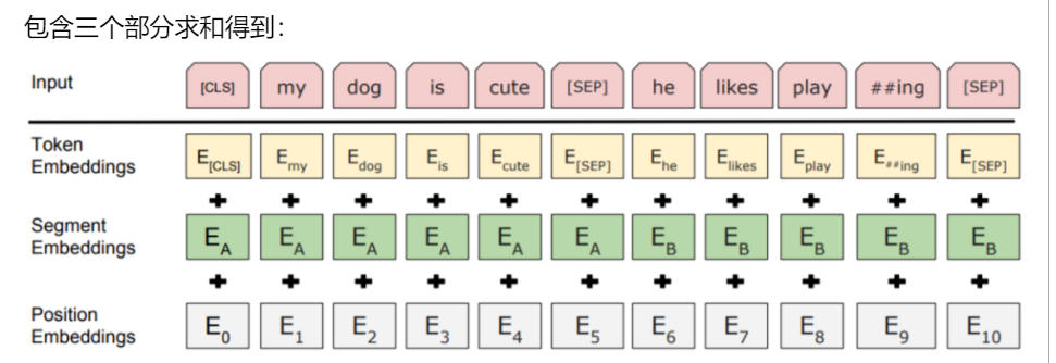 vocab.txt · DoyyingFace/bert-wiki-comments-finetuned at main