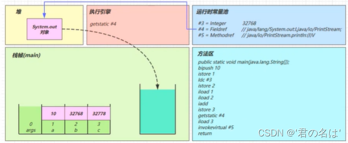 请添加图片描述