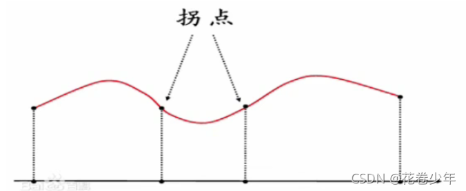 [外链图片转存失败,源站可能有防盗链机制,建议将图片保存下来直接上传(img-9A2Xn6OO-1633408620673)(C:\Users\MyPC\AppData\Roaming\Typora\typora-user-images\image-20211002205333100.png)]