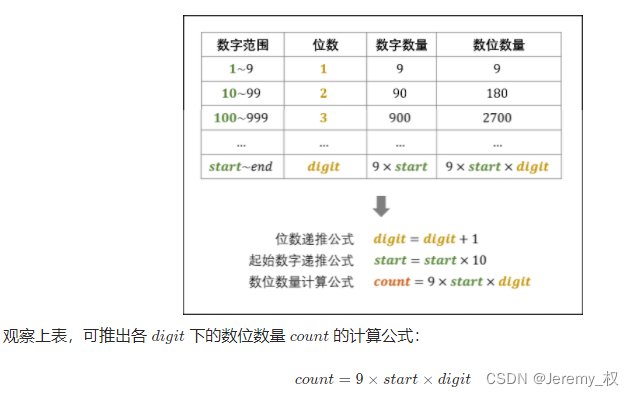 思路