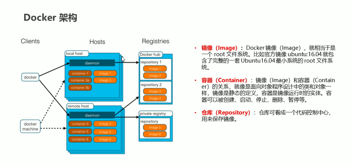 Docker related graphics - Programmer Sought
