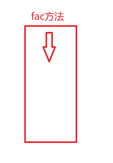 fac方法