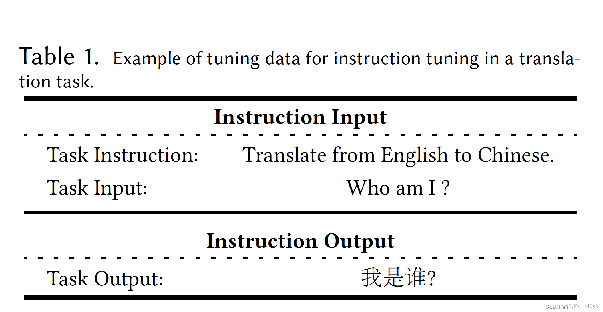 Instruction Tuning