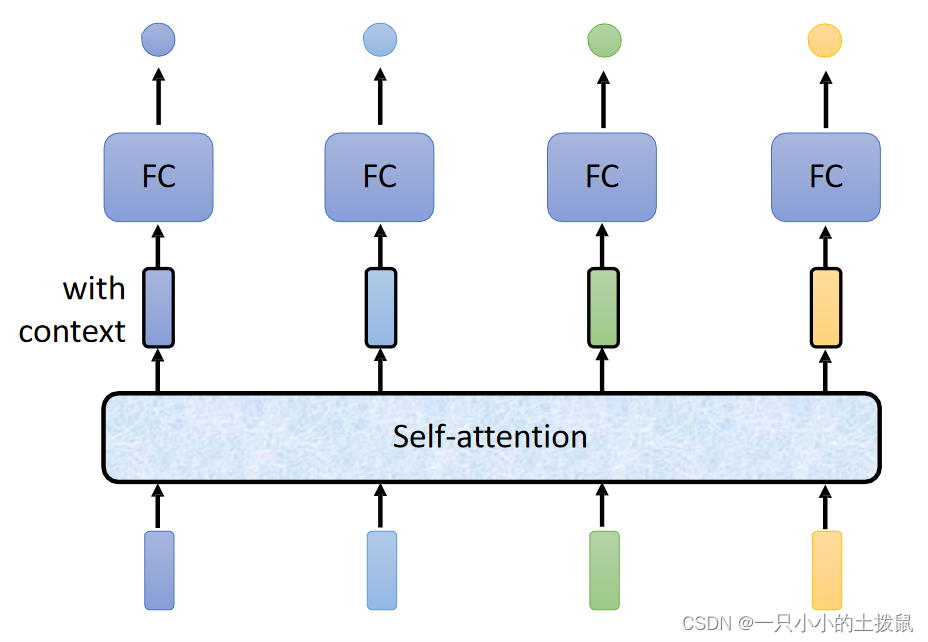 self-attention自注意力机制的结构详解（1）