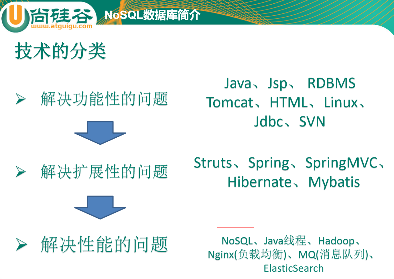 redis01介绍与安装redis启动redisnosqlredisredis不需要考虑windows