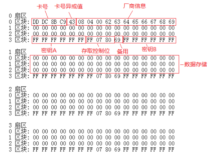 基于STM32的RC522模块读写数据块以及电子钱包充值扣款系统的设计