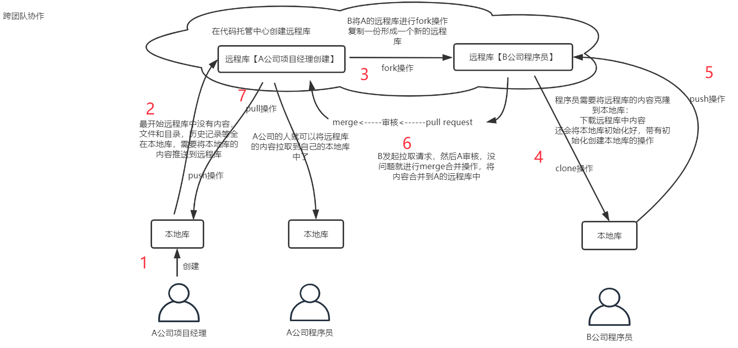 请添加图片描述