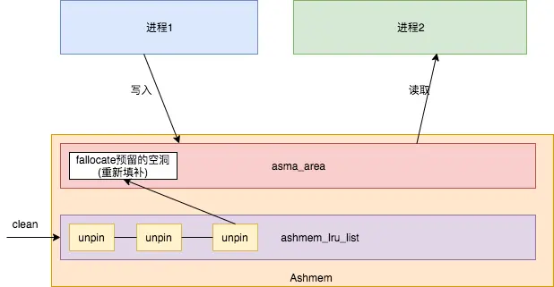 GraphicBuffer と ion.png