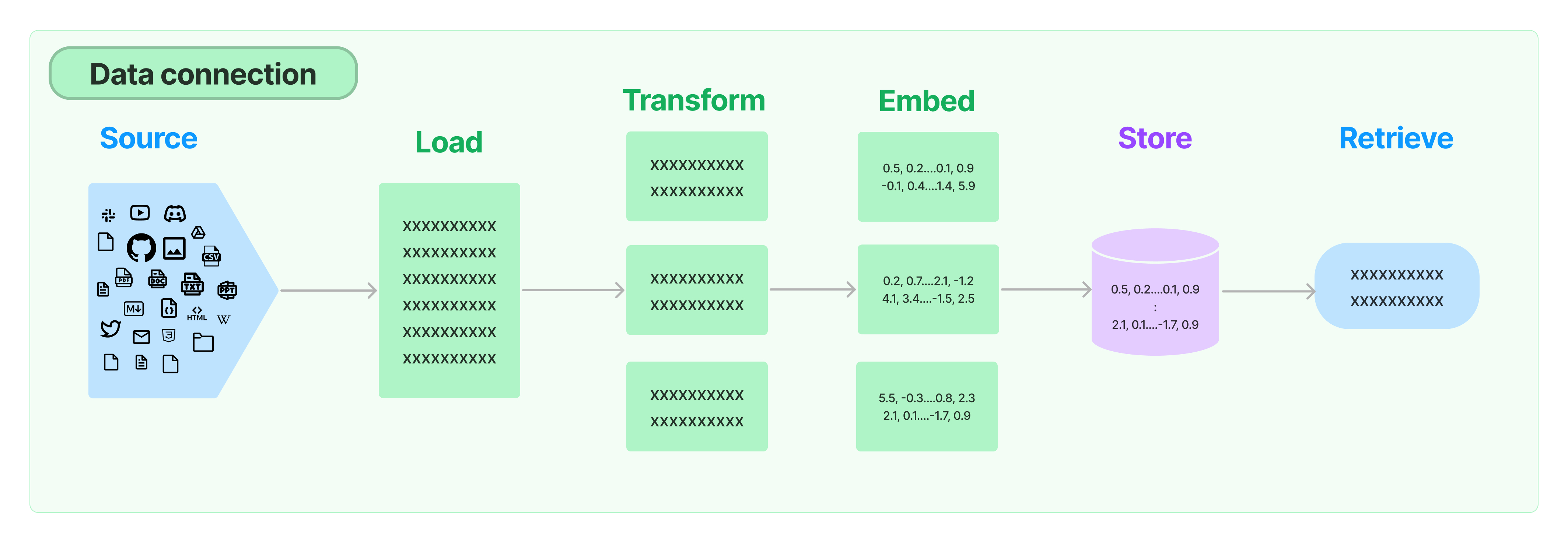 【LangChain】数据连接(Data connection)