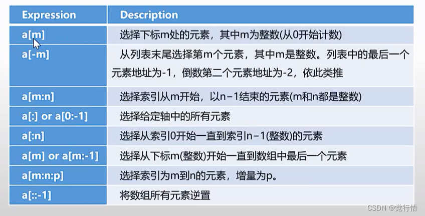 [外链图片转存失败,源站可能有防盗链机制,建议将图片保存下来直接上传(img-s4Vti5Ai-1668690599180)(C:\Users\kzk\AppData\Roaming\Typora\typora-user-images\image-20221116200143595.png)]