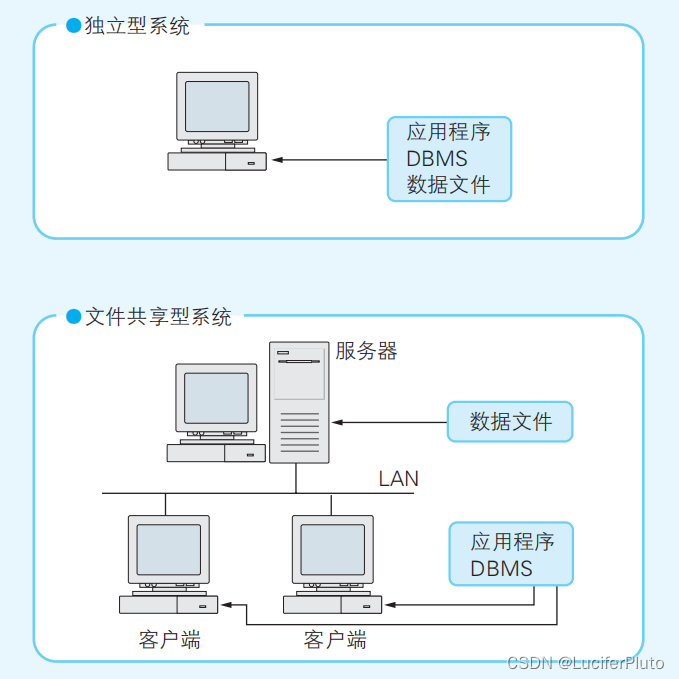 Figure5