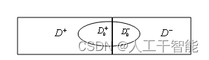 图2  数据集的分解