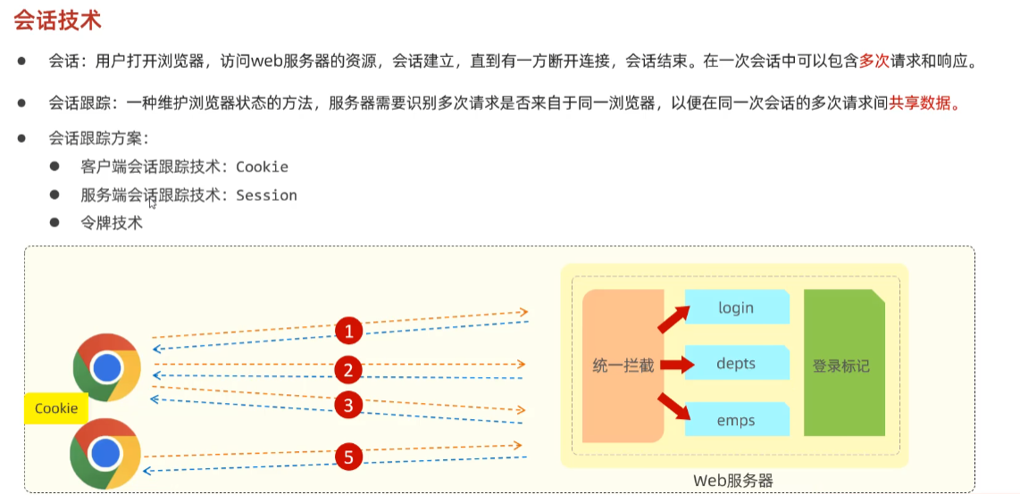 [外链图片转存失败,源站可能有防盗链机制,建议将图片保存下来直接上传(img-T8v60zg3-1687010649270)(【SpringBoot】SpringBoot案例-Web后端开发/image-20230617163343046.png)]