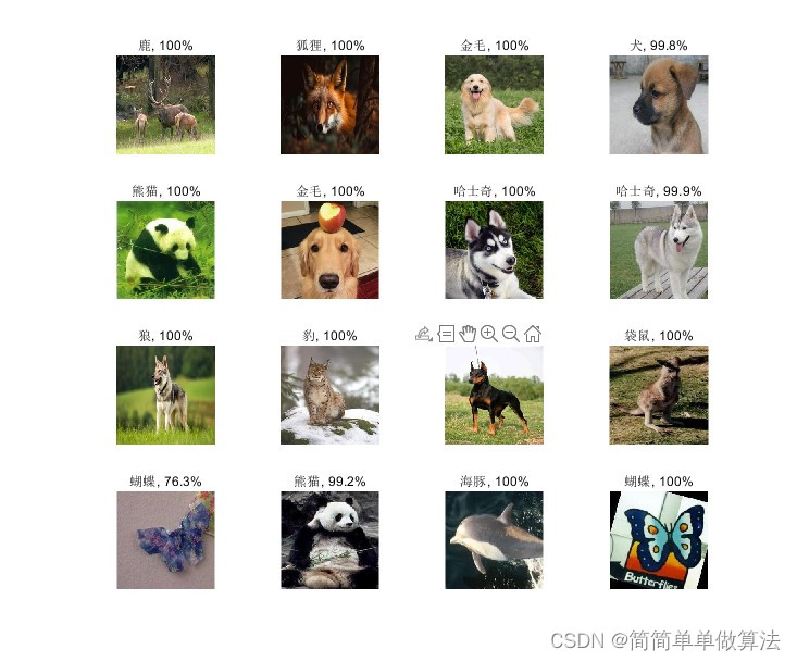 基于googlenet网络的动物种类识别算法matlab仿真