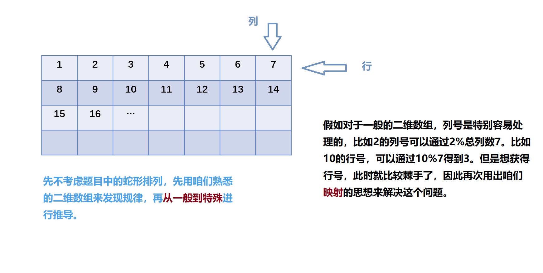 推导