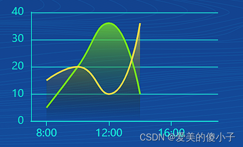 区域渐变效果图