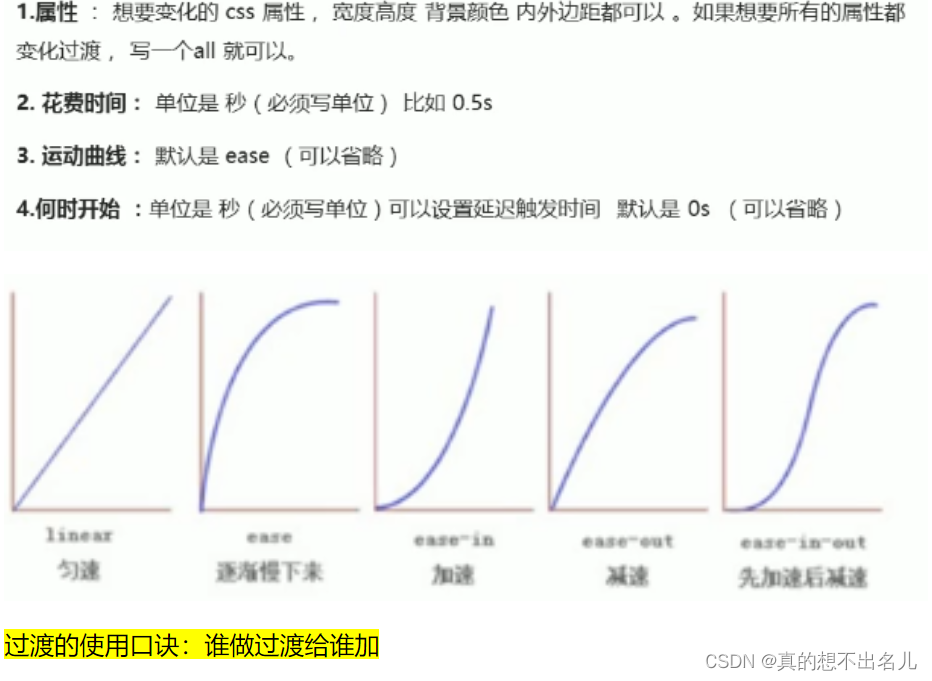 css平面转换