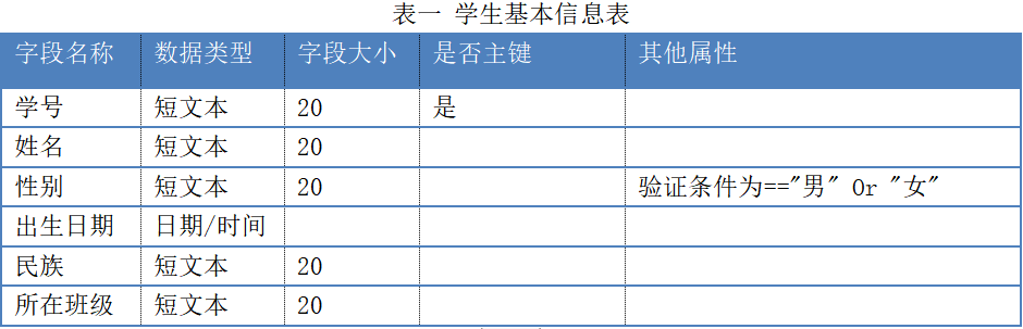 表一 学生基本信息表