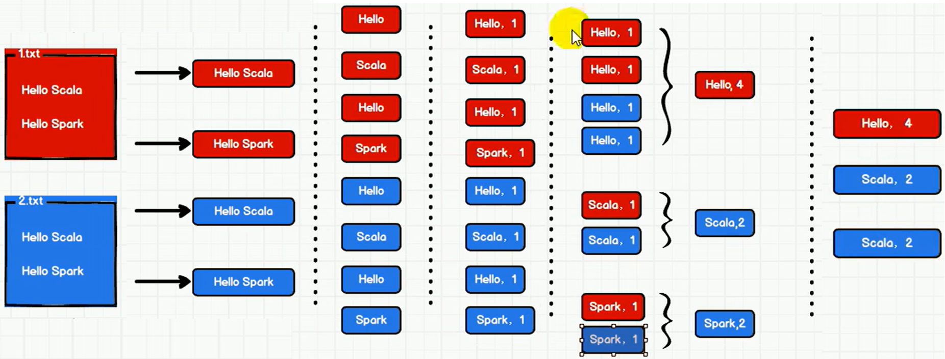 尚硅谷大数据技术Spark教程-笔记01【Spark(概述、快速上手、运行环境、运行架构)】