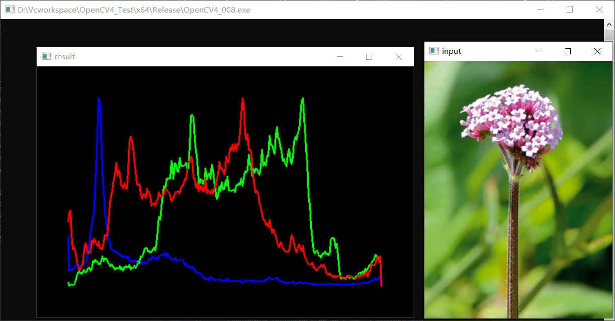 008-OpenCV（C++）直方图绘制、直方图均衡化以及直方图比较_opencv 绘制图表 C++-CSDN博客