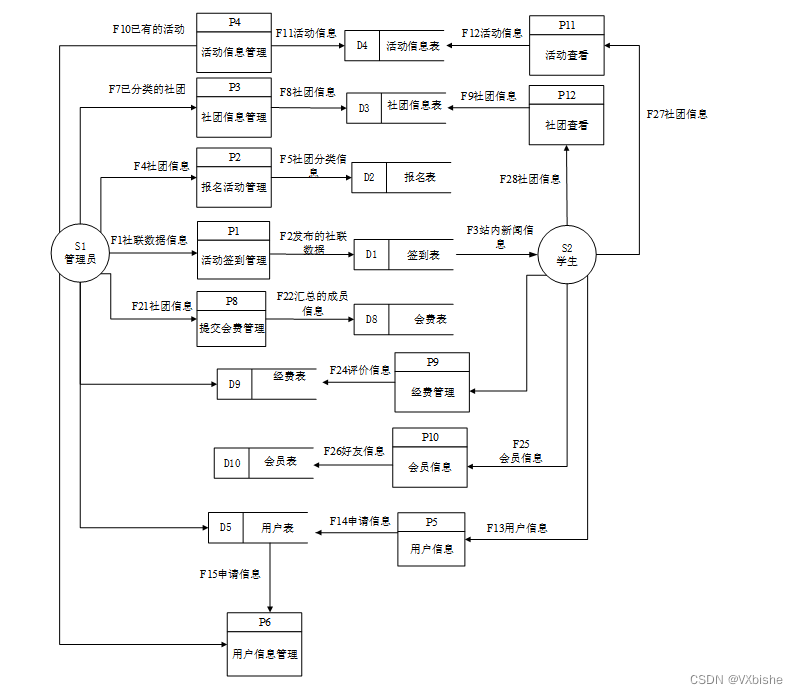 (附源码)ssm高校社团管理系统设计与实现 毕业设计 234162