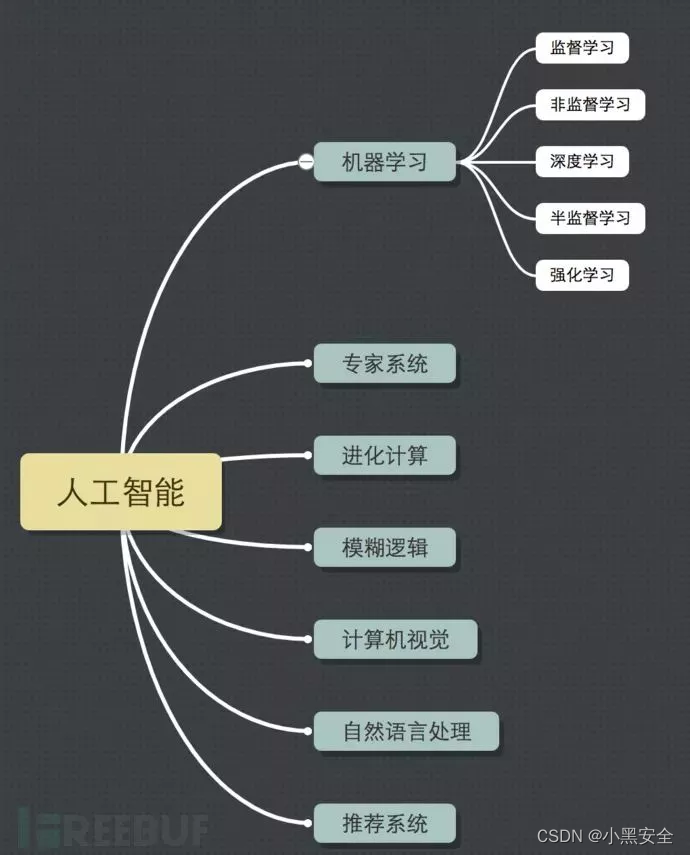 机器学习之KNN检测恶意流量_Java