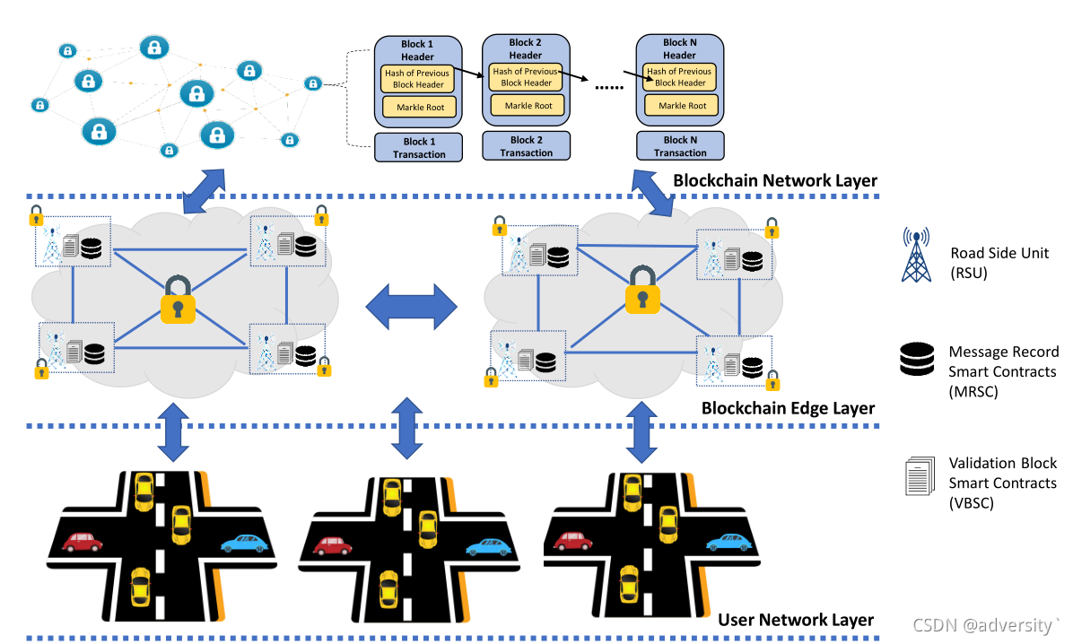 **overview of proposed model**