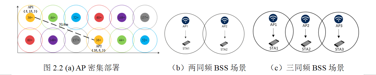 【2023华为杯A题】WLAN网络信道接入机制建模（代码、思路.....)