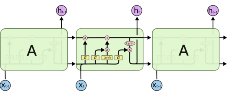 Lstm(循环神经网络)