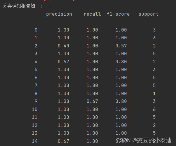 机器学习笔记--SVM实现人脸识别_svm人脸识别-CSDN博客