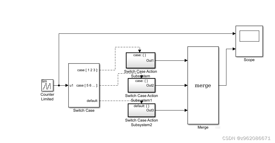 matlab simulink 中 使用switch case 出现 采样时间不匹配问题 Sample time [0, 1] of ‘ex ...