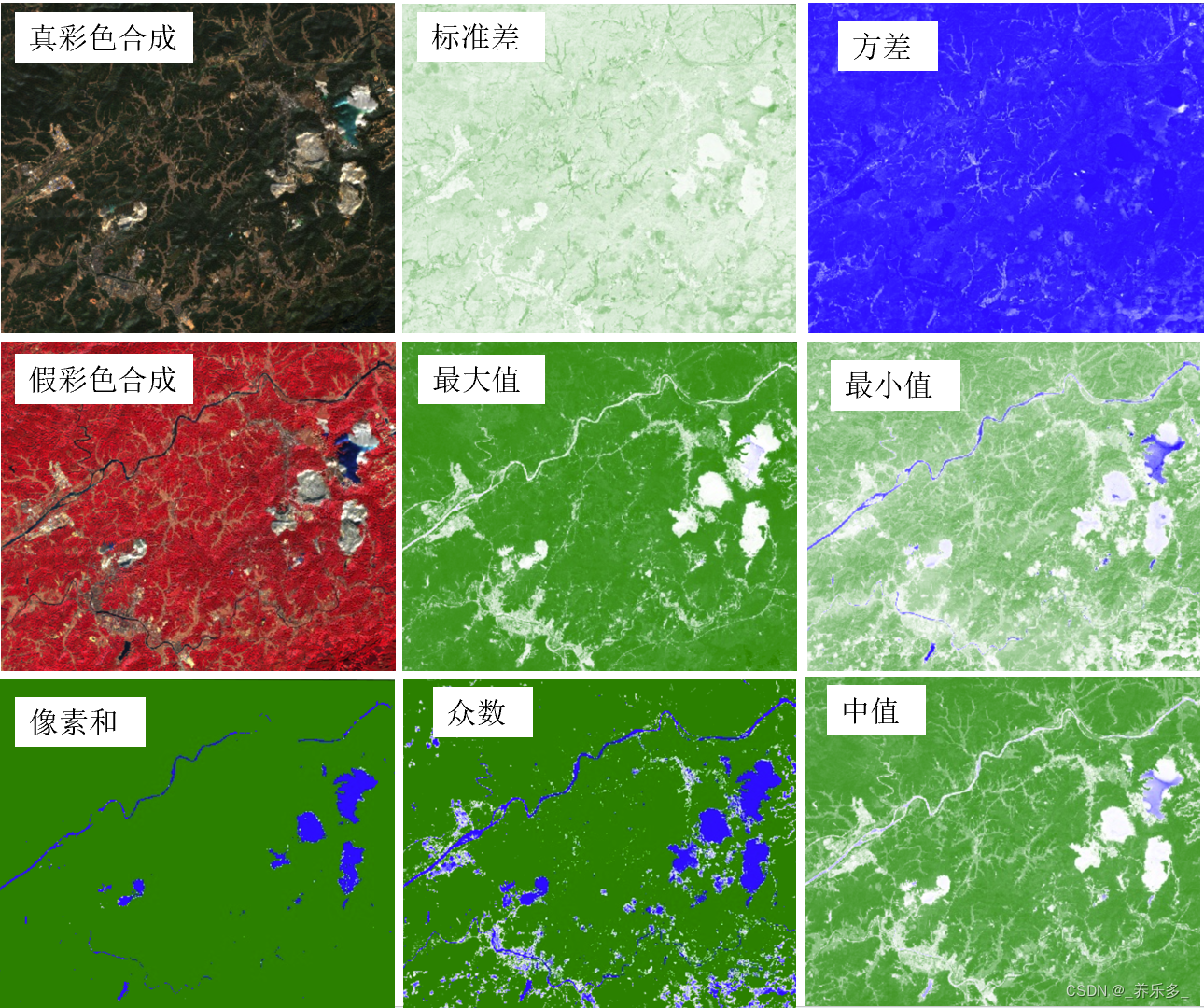 GEE：根据时间序列的统计值合成影像（标准差、众数、百分位数、最大值、最小值、均值、中值、方差、像素和、像素数）