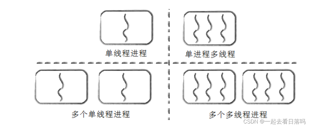 【Linux】多线程详解（上）