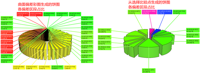 Polyworks脚本开发学习笔记(二十)-补充几个常见操作指令的使用_polyworks操作手册-CSDN博客