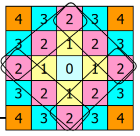 x,y在图像的分辨率范围内二维矩阵: a[m,n]2,数字图像分类二值图像