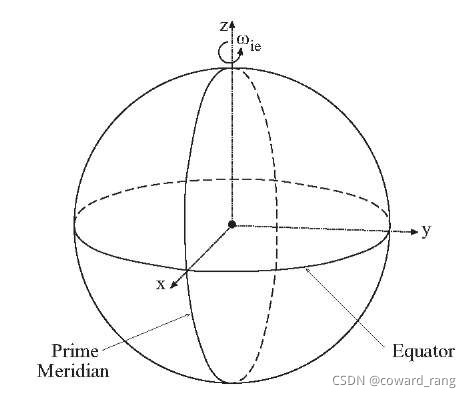 图1  ECEF直角坐标系