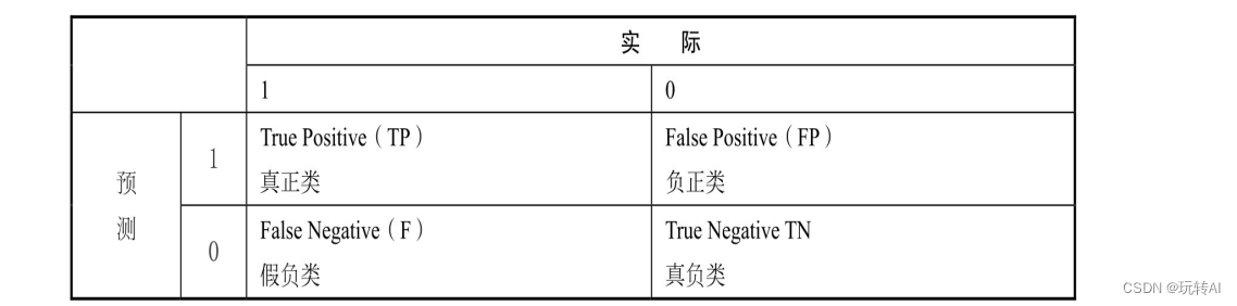 机器学习基础08-模型选择02-分类算法矩阵（基于Pima 数据集）