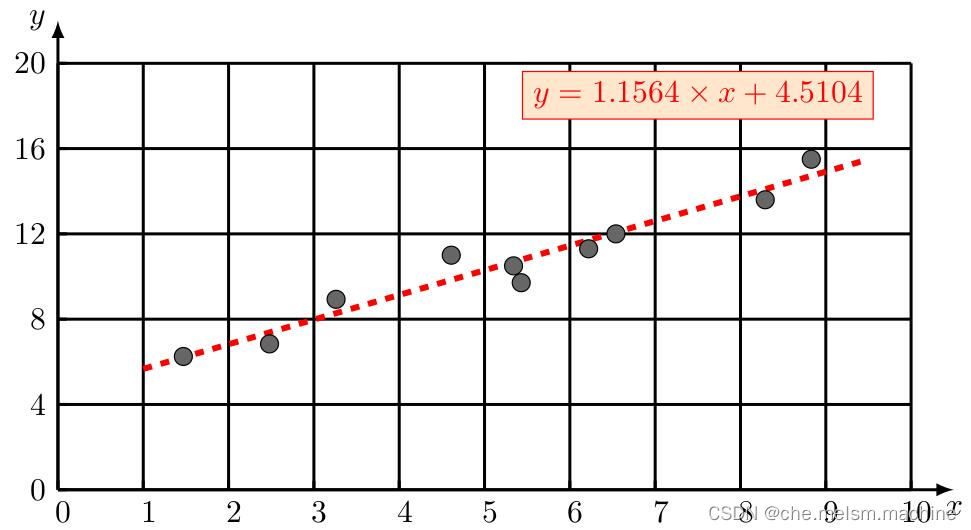 贝塞尔曲线拟合效果非常好