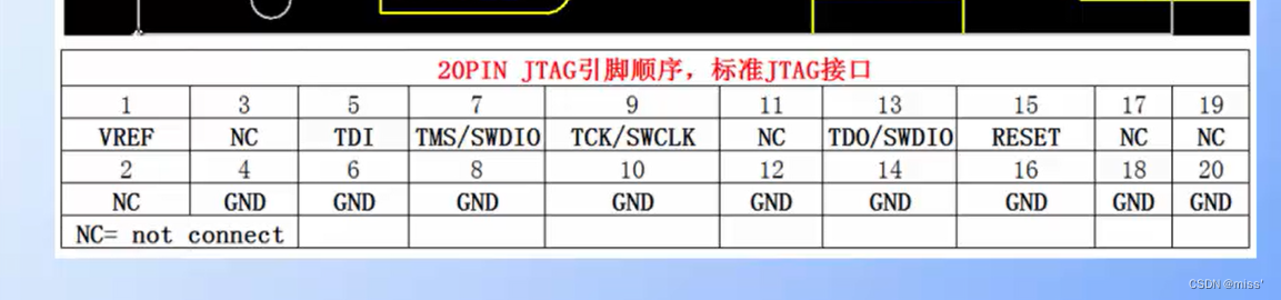 标准JTAG接口