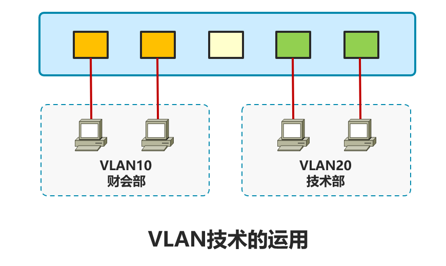 交換基礎vlantrunkvlan間路由