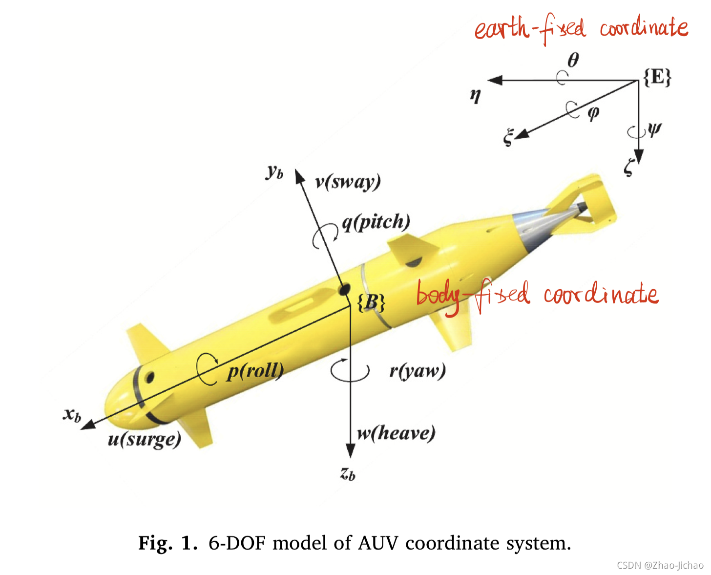 Multi Auv Control 【Paper】2021_The leaderless multi-AUV system fault-tolerant consensus ...