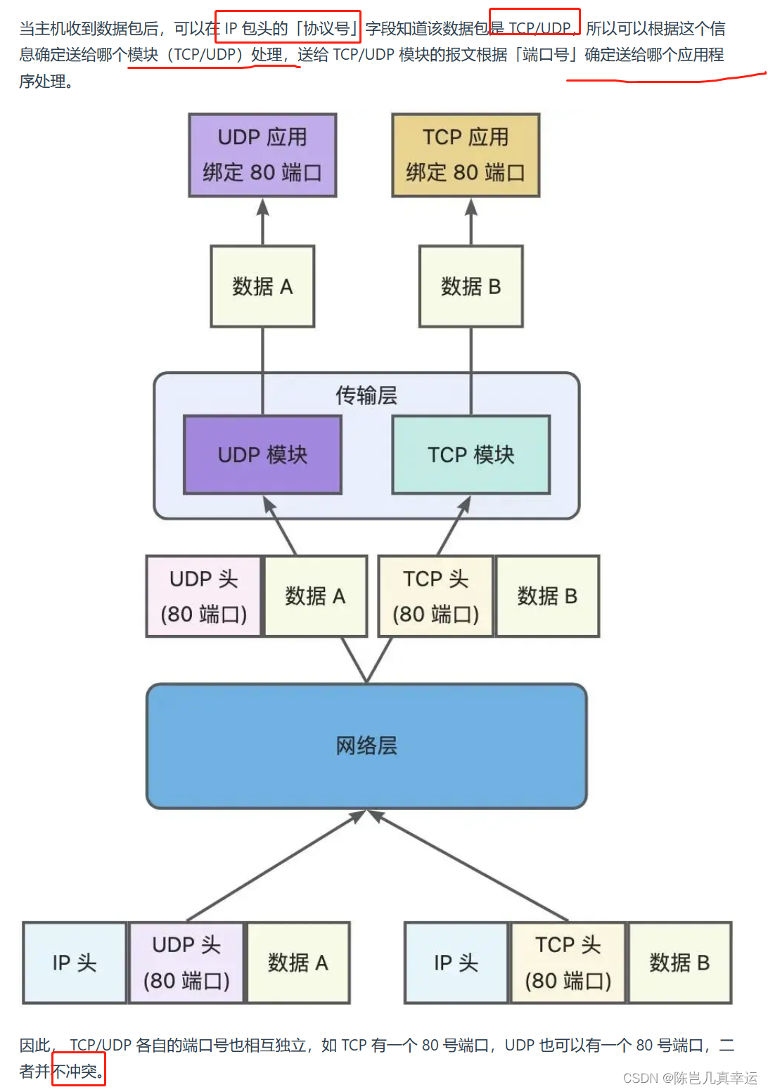 4.18 TCP 和 UDP 可以使用同一个端口吗？