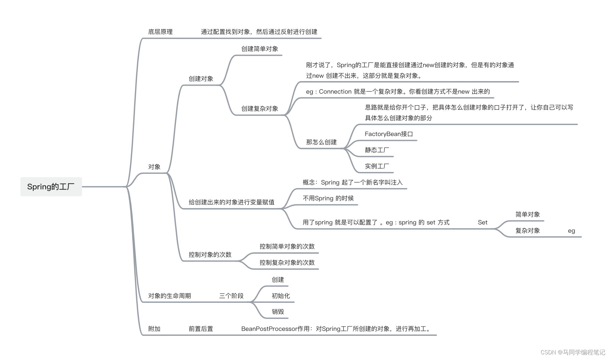 Spring 大白话系列：工厂