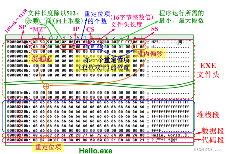 [外链图片转存失败,源站可能有防盗链机制,建议将图片保存下来直接上传(img-duQejRF7-1660657594373)( https://xdu-cslee-blog.oss-cn-hangzhou.aliyuncs.com/%E5%BE%AE%E6%9C%BA%E5%8E%9F%E7%90%86%E4%B8%8E%E7%B3%BB%E7%BB%9F%E8%AE%BE%E8%AE%A1%E7%AC%94%E8%AE%B0%E5%9B%BE%E7%89%87/image-20210921222239081.png)]