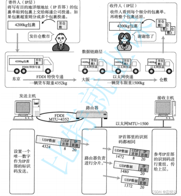 数据链路层相关知识